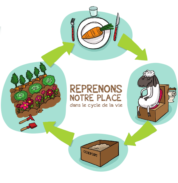 Cycle de la vie biodiversité