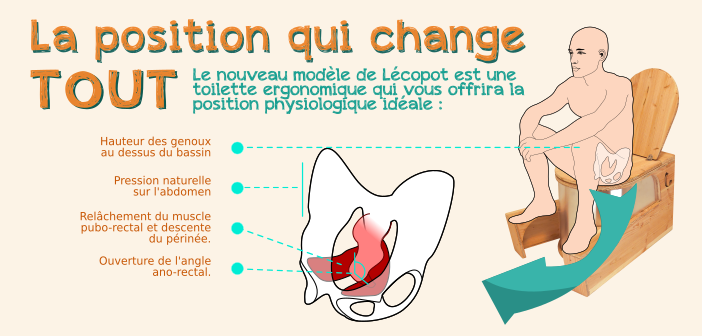 Une position qui change tout !