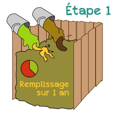 Compostage des toilettes sèches étape 1.