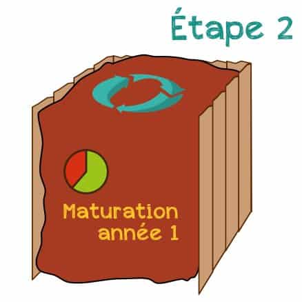 Étape 2 du compostage des toilettes sèches.